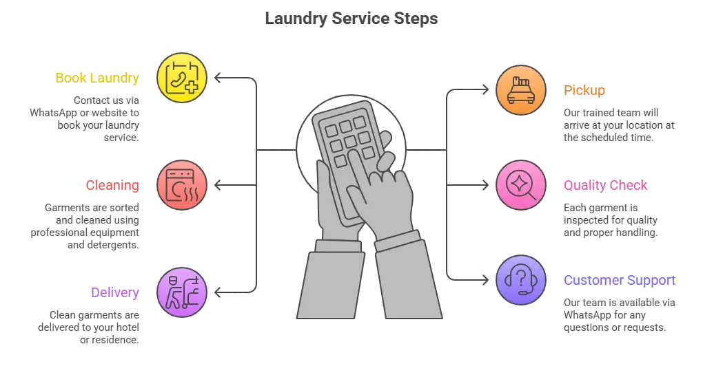 How Laundry Services Near Haram Makkah Work